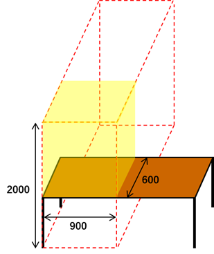 頒布できるエリアの図示
